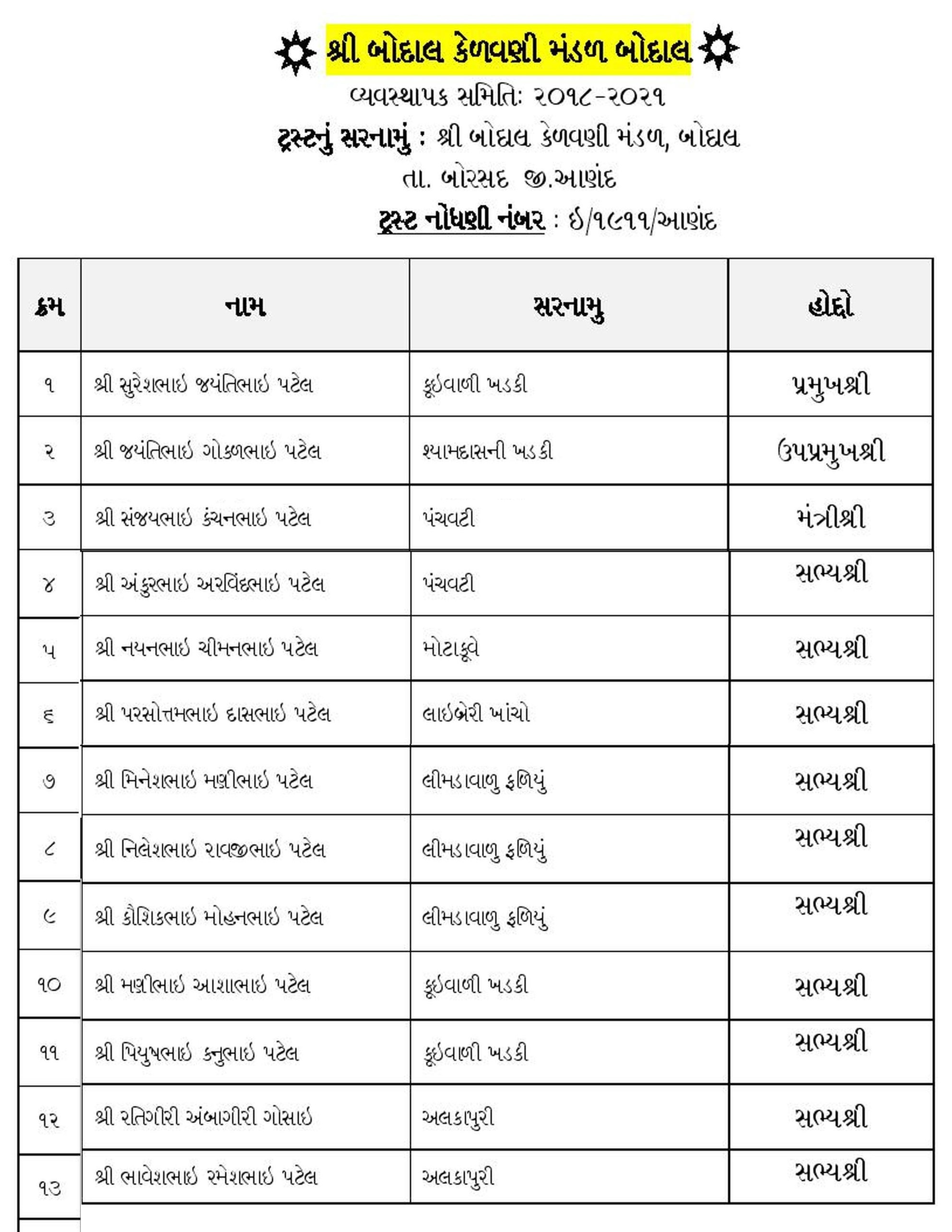 List of instutes managed by BKM